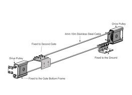 De gegalvaniseerde Dubbele Hardware Automatisch 3M 4M van de Deur Telescopische Glijdende Poort